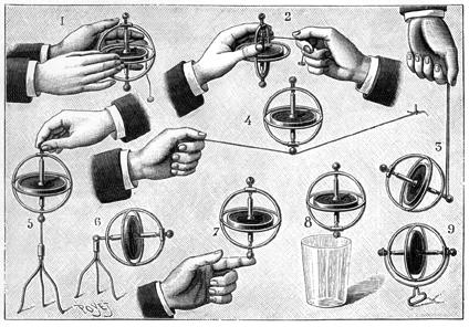 Gyroscope Instructions