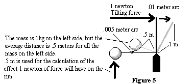 Fig 5