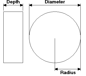 Basic Gyoscope Measurements