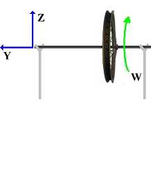 gyroscope precession image 1
