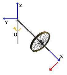 gyroscope precession image 2