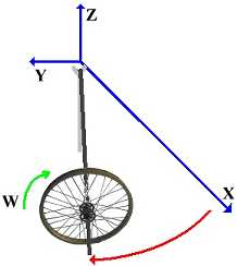 gyroscope precession image 3